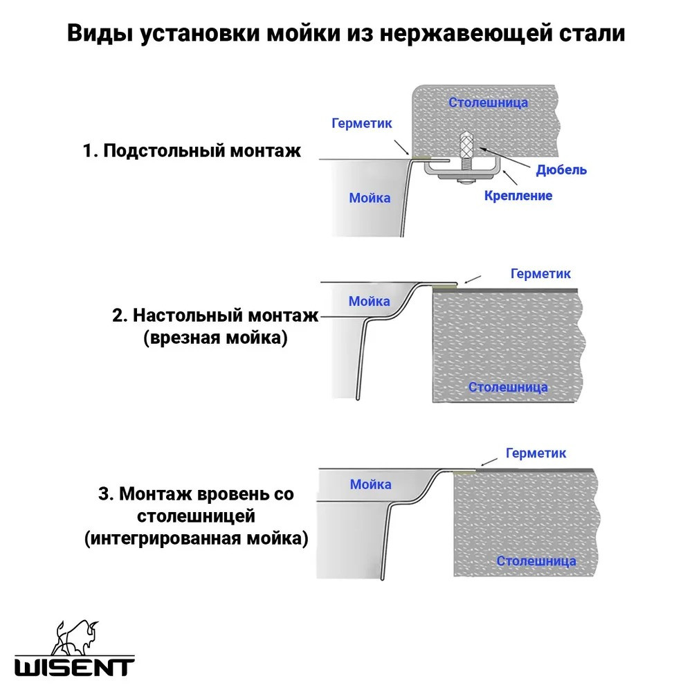 Кухонная мойка Wisent WGS-35050 фото-4