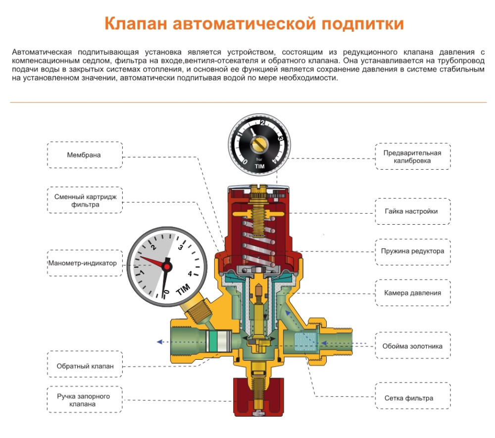 Клапан автоматической подпитки с манометром TIM AF0206A фото-3