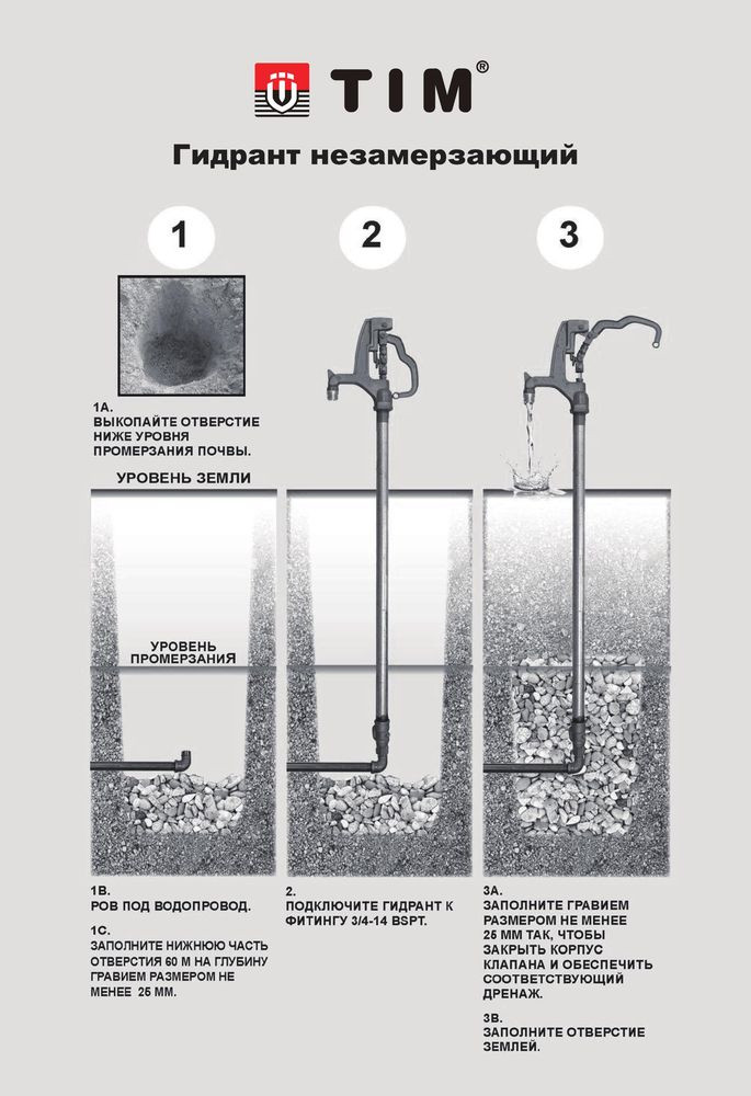 Гидрант незамерзающий TIM W-HF0125 (3/4"Ш-2.5м) фото-7