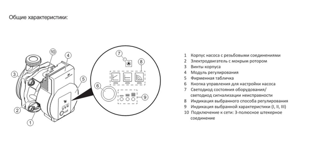 Насос циркуляционный с частотным регулированием ECO AQUATIM AM-EPC25-6-130 SC фото-3