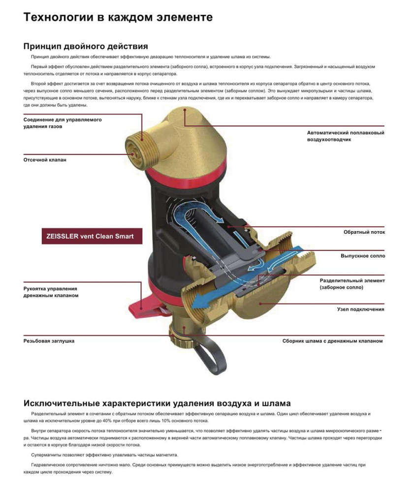 Сепаратор шлама (воздуха и грязи) Clean Smart Tim S-AD-0204 (1"-3/4") фото-5