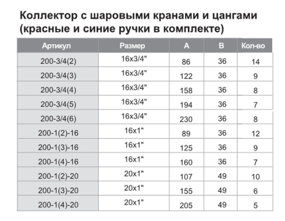 Коллектор с шаровыми кранами и цангами TIM 200-3/4(3) (3 выхода,16x3/4") фото-4