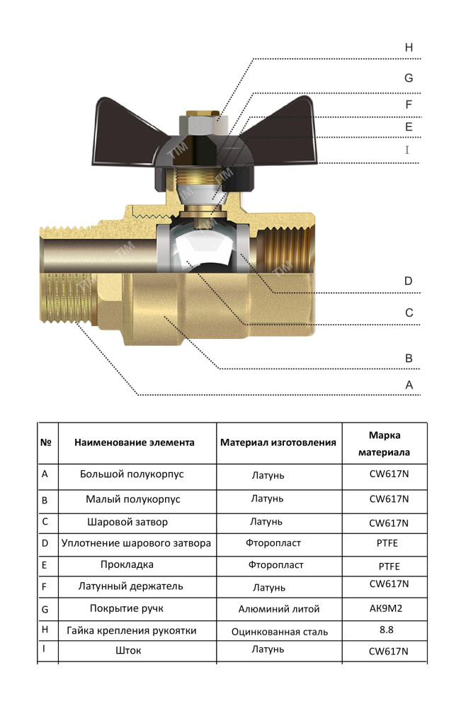 Кран шаровой  латунный "Strong" 3/4" Г-Г бабочка TIM DE1219 фото-6