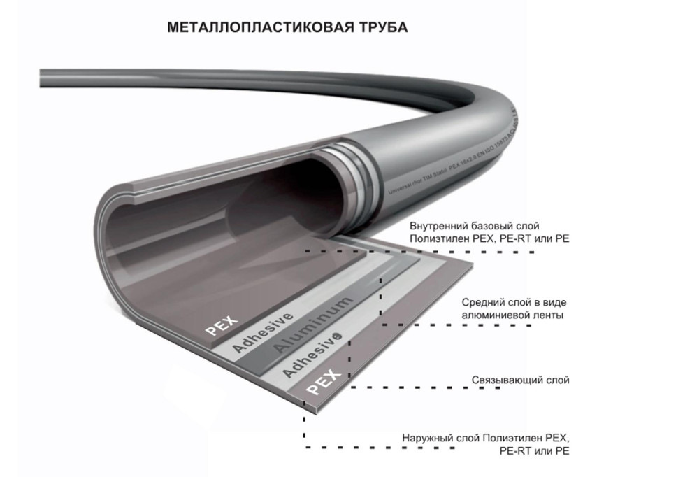 Металлопластиковая труба TIM TPAP 1620-100 (белая,бухта 100м,16*2.0) фото-4