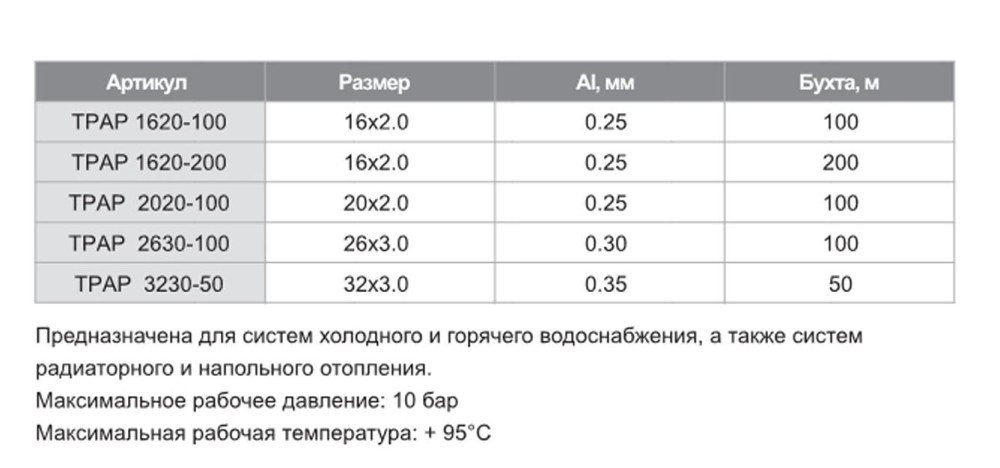 Металлопластиковая труба TIM TPAP 1620-100 (белая,бухта 100м,16*2.0) фото-3