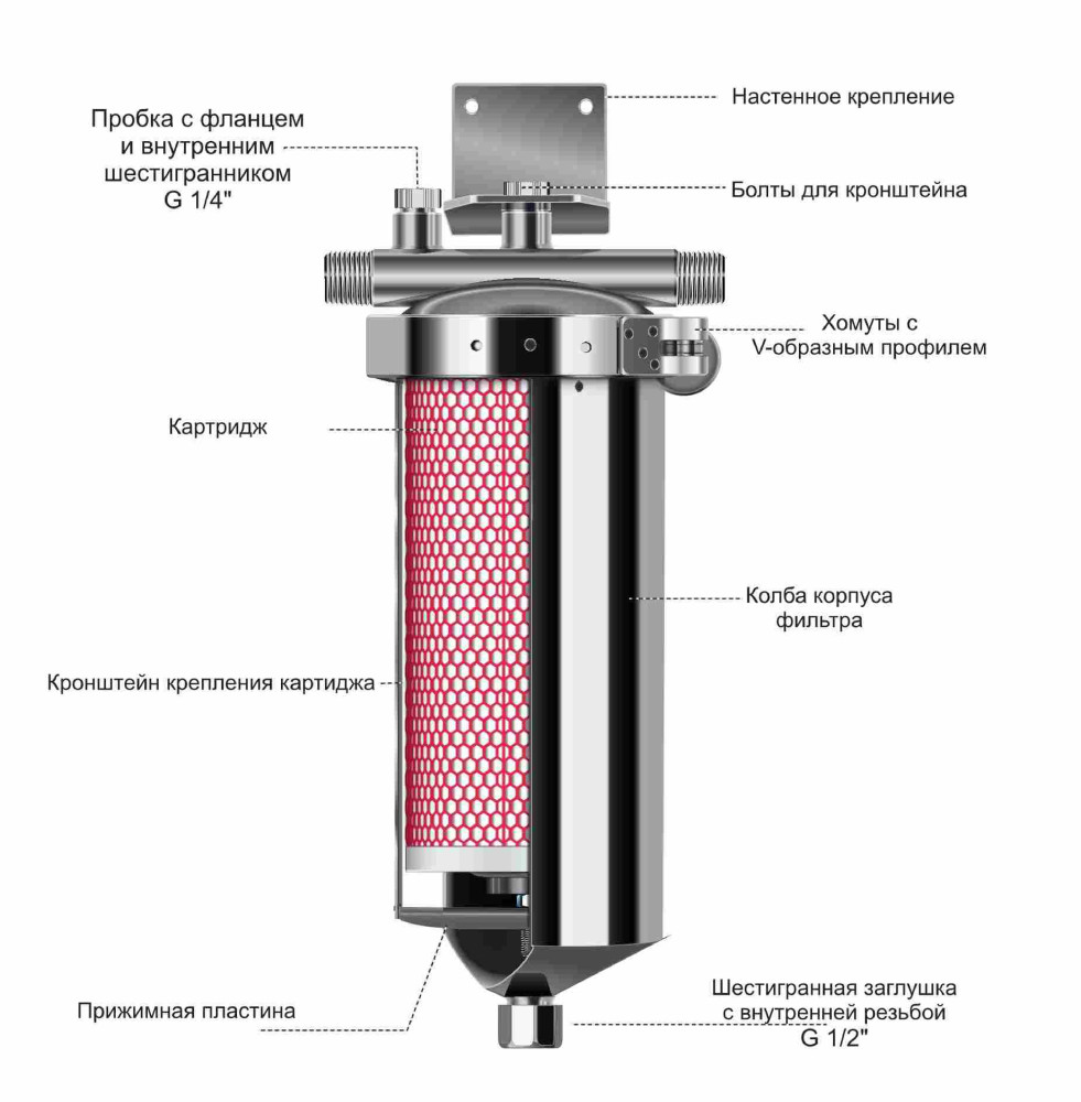 Магистральный сетчатый механический фильтр для воды из нержавеющей стали ZEISSLER ZSm.2203.S.1015 (10SL - 3/4) - фото2