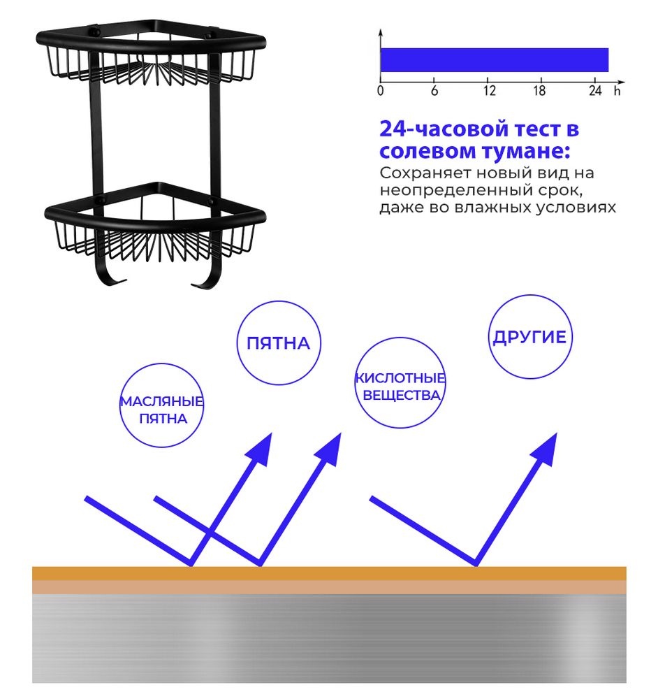 Полка угловая двухуровневая металлическая чёрная для ванной Frap F352-16 фото-3