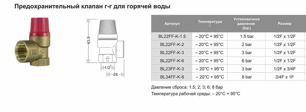 Предохранительный клапан Г-Г для горячей воды TIM BL22FF-K-3 фото-2