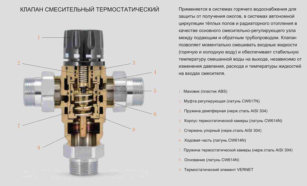 Термостатический смесительный клапан TIM BL3110C04 (1") фото-6