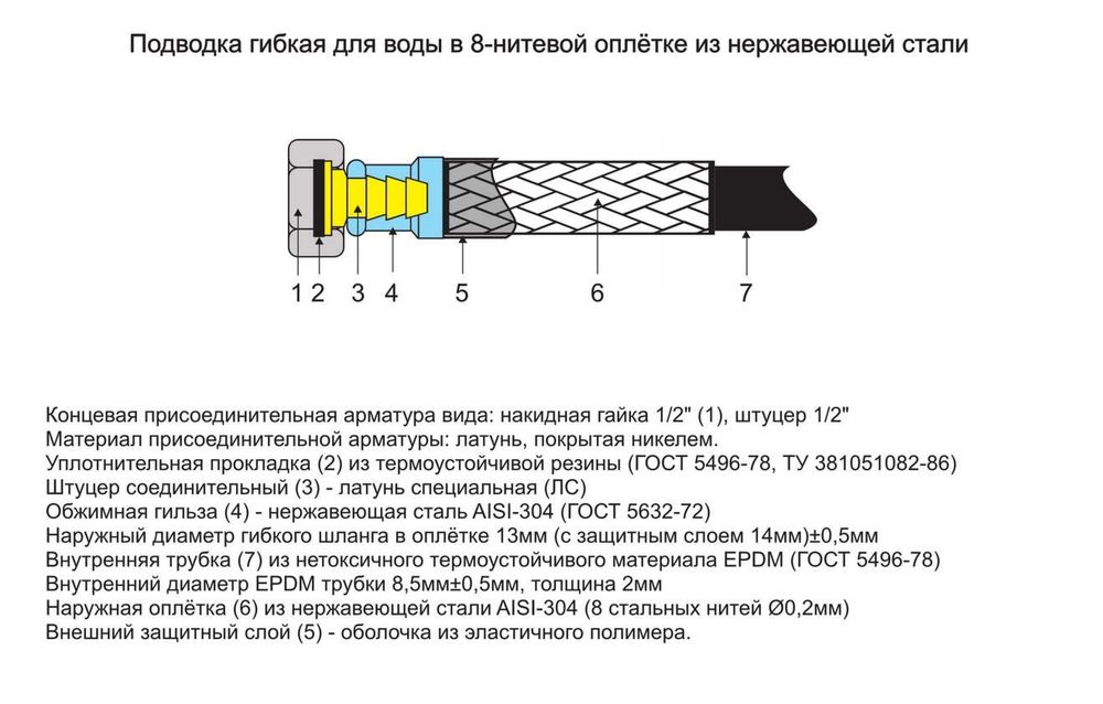 Гибкая подводка для воды TIM C67-12 (120см,1/2",Г/Ш,EPDM,нерж.+полимер.,10(20)bar,95°,1шт.) фото-3